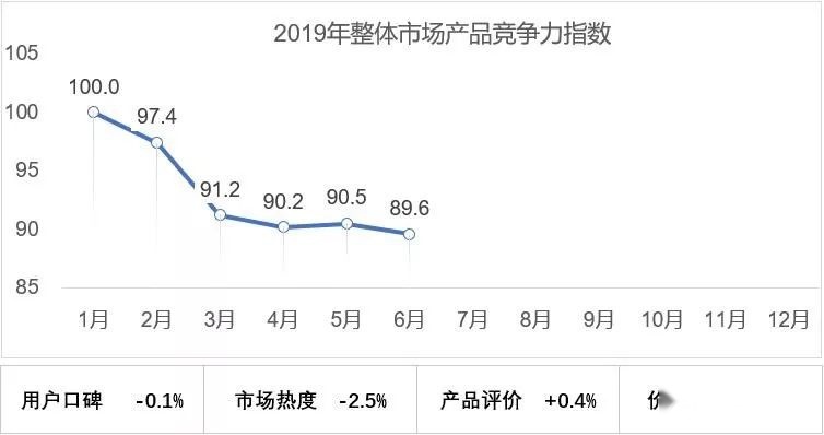 SUV产品竞争力下滑幅度大或将失宠，MPV能否雄起？