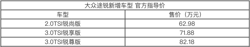 新车速递丨售62.98万起 大众途锐新增3款车型