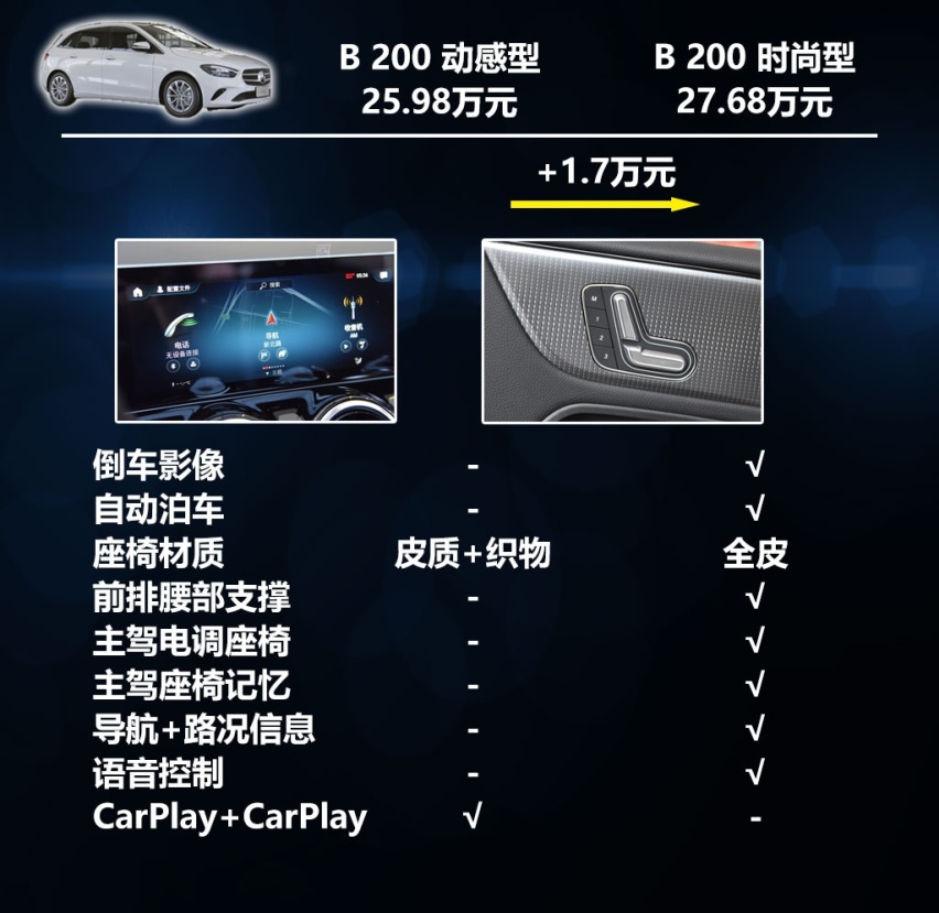 跟A级价格接近，空间比它更实用，苑叔聊奔驰B级哪款值
