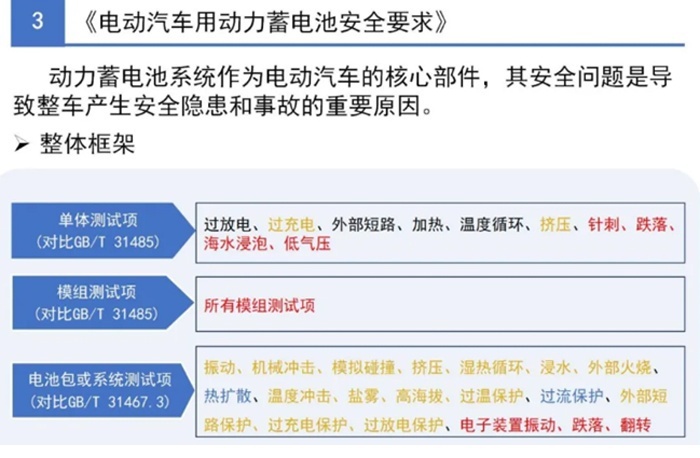 新能源车自燃事件高发，消费者“谈虎色变”，安全该如何提升？