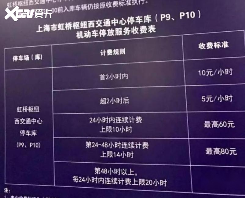 虹桥机场停车费一天多少钱，上海虹桥机场停车费多少钱一天