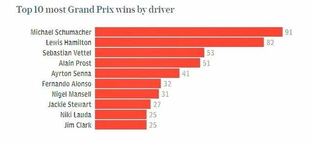 小汉破纪录？越南新分站？F1新赛季云展望