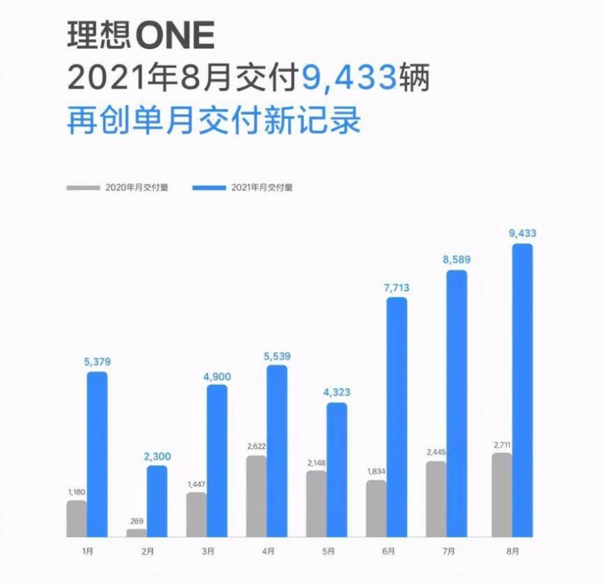 车圈未解之谜，为何理想汽车越被骂，卖得越好？