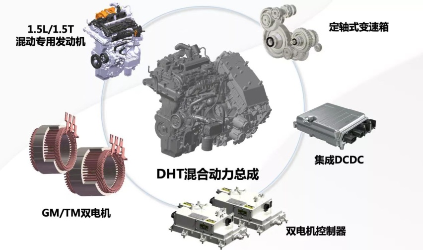 产品同质化时代，看哈弗柠檬DHT如何“混”出新风采