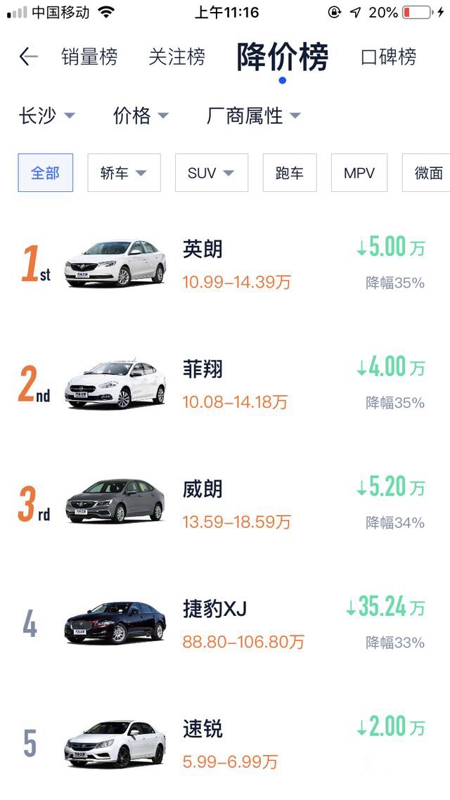 买车的看看!近期降幅最高的4款车在这,第4名一降就是35万