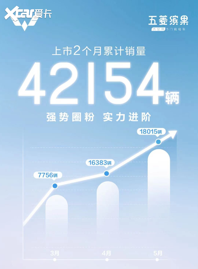 五菱缤果新增车身稳定系统，还有啥理由不买呢？