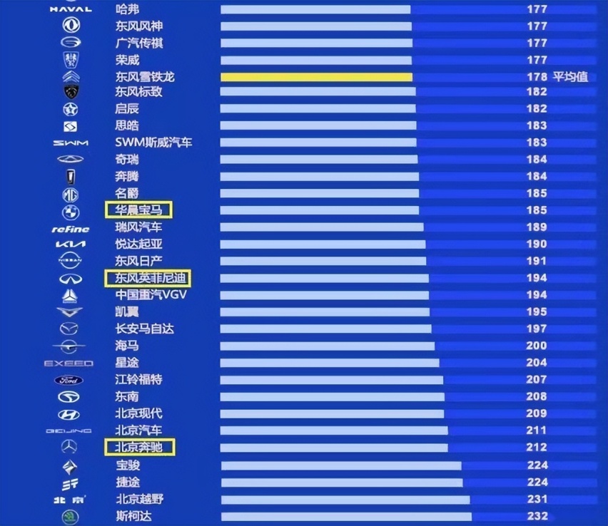 发榜！2022质量最好的十大豪车品牌，凯迪拉克第二，奥迪BBA最佳