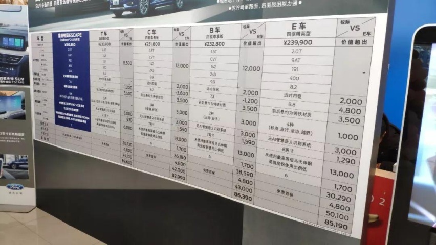 长安福特锐际：皓影加价提车，我压根买不到