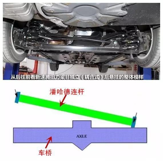 汽车横向稳定杆和瓦特连杆,有什么区别?