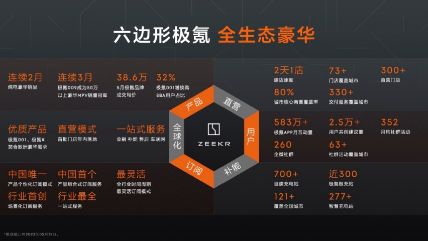 10张图读懂极氪
