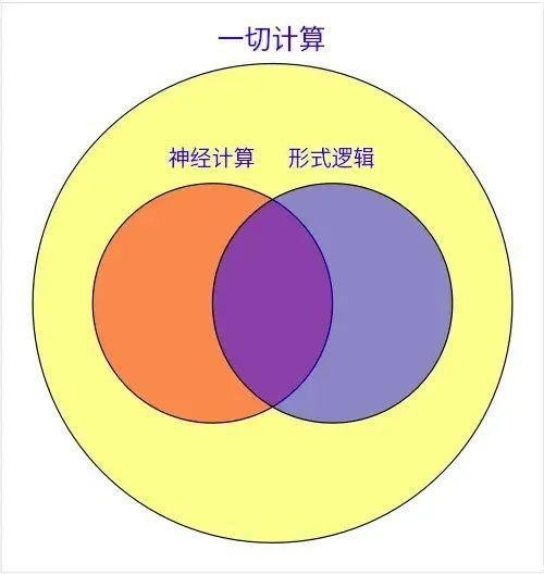 无人驾驶的大饼，建议马斯克还是别画了