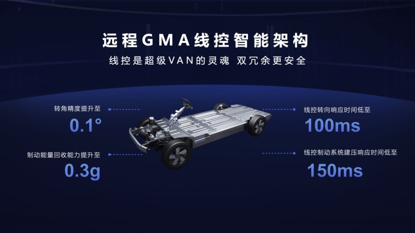 滑板底盘超级VAN，无座舱重卡星瀚H，远程汽车两款新车亮相
