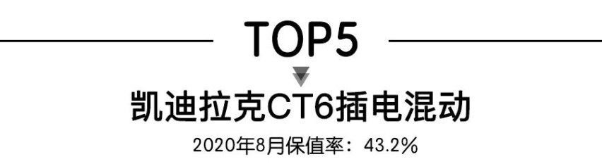 8月新能源车保值率TOP10，其中7款插混，3款自主车型进榜