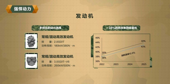 WEY坦克300将推出混动版车型：油耗不到2升