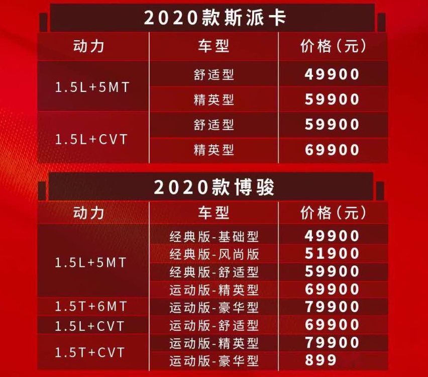 这个品牌竟还活着？野马新博骏/斯派卡上市，售4.99万起