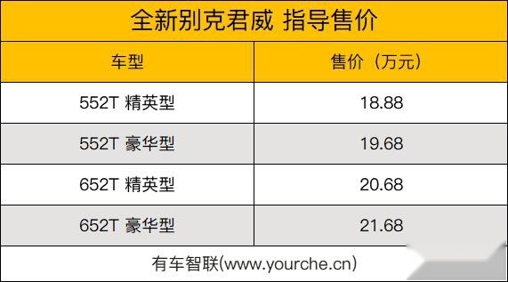 提供双动力版本配置大幅升级全新别克君威上市售18.88万起