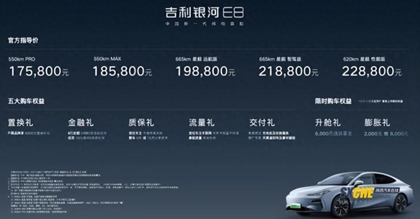 17.58万元起售！吉利银河E8是B级轿车首选