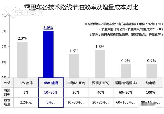 汽车动力提升的关键技术与趋势