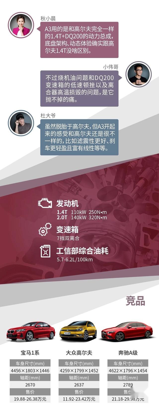 一张图看懂奥迪A3，与高尔夫同款动力，却不如买思域？