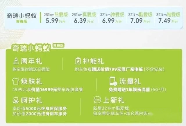 奇瑞小蚂蚁青春版上市，续航251/321公里，售价5.99万元起