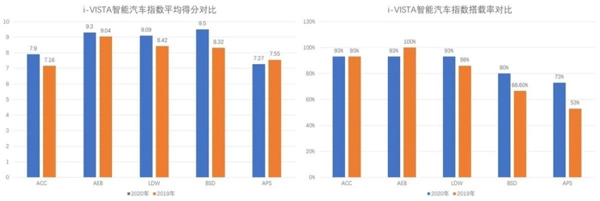 5天的亲密接触后，谈谈我对福特探险者的一些认知（下）