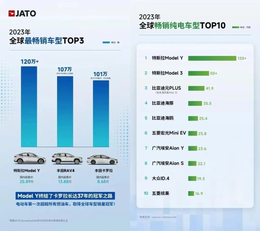 特斯拉亮相齐鲁国际车展 Model 3/Y 推出限时低息置换政策