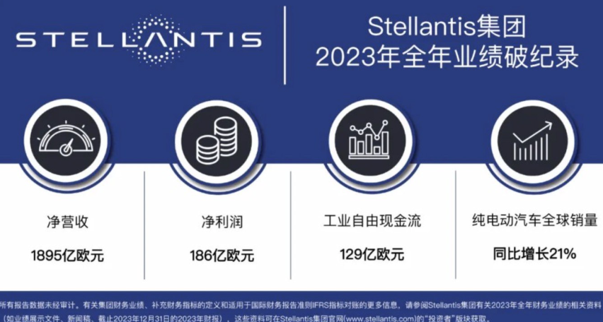 Stellantis 集团：2023 年财报亮眼，电动化战略全面提速