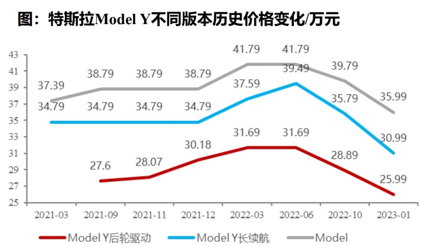 新车跳楼大甩卖，二手车商们“一夜回到解放前”，要崩盘了吗？