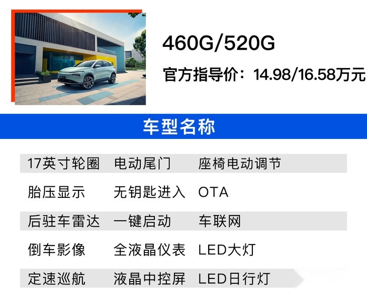 小鹏G3i哪款值得买？ 460N版性价比最高！