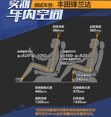 超值SUV选锋兰达还是逍客？点击查看购车不迷路！