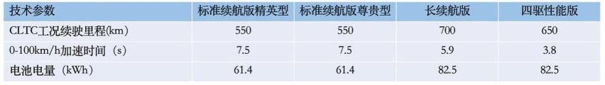 最长续航700km，共四款车型，比亚迪海豹配置首曝光，5.20预售