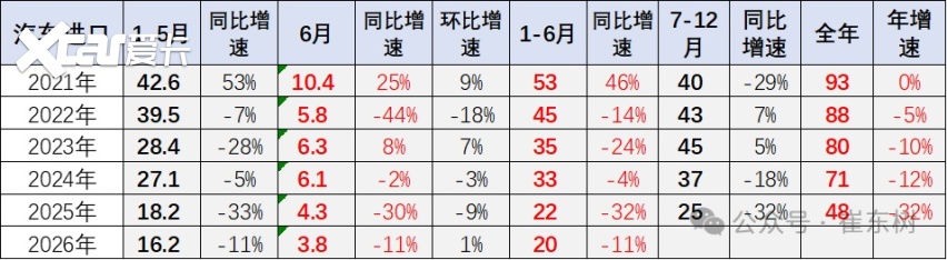 进口车失速背后：中国豪华车正经历权力交接