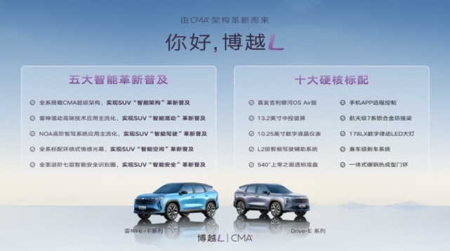 智能SUV革新者 吉利FX11正式定名“博越L”