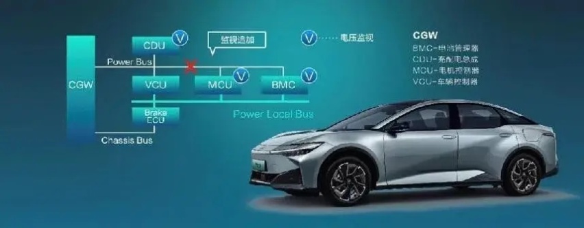 bZ3进军网约车行业，以安心保障打造幸福出行