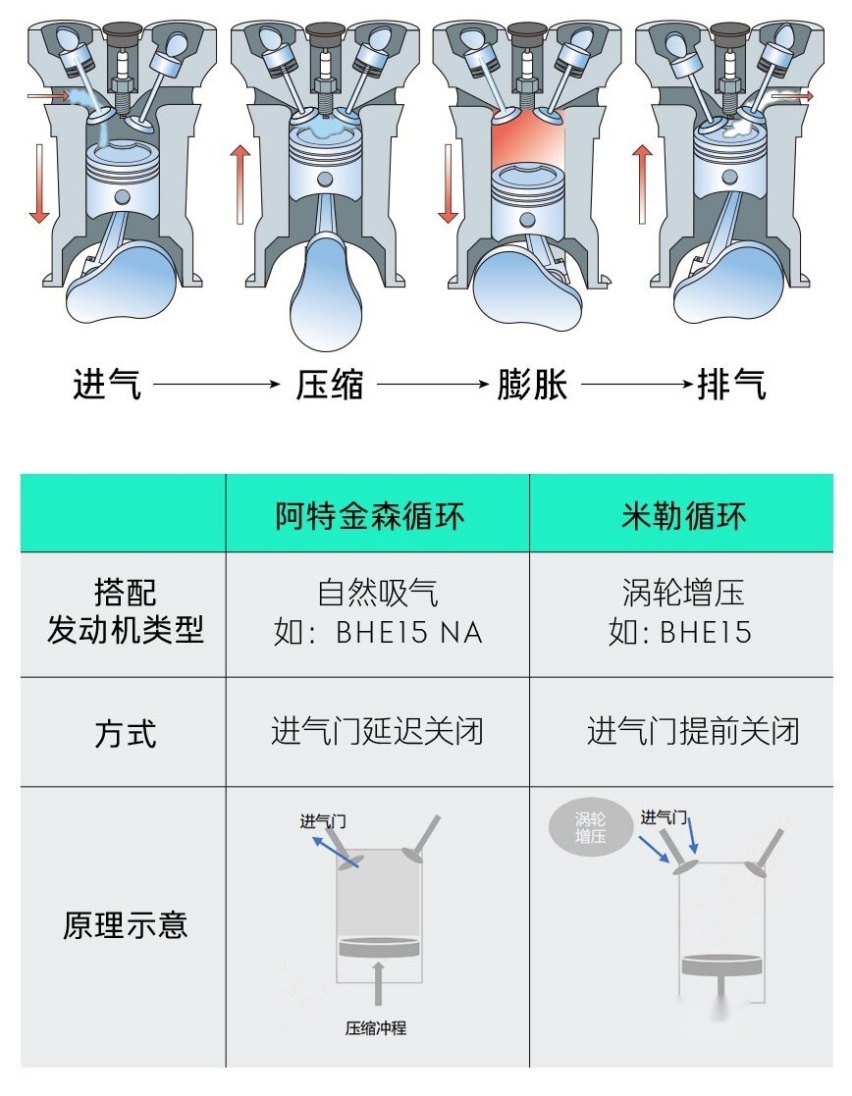 领克「超级性能」的强劲心脏——电混引擎