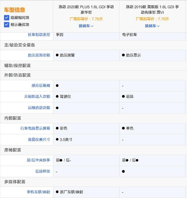 逸动PLUS新车上市 售价7.29万元-10.39万元 新老款对比如何选？