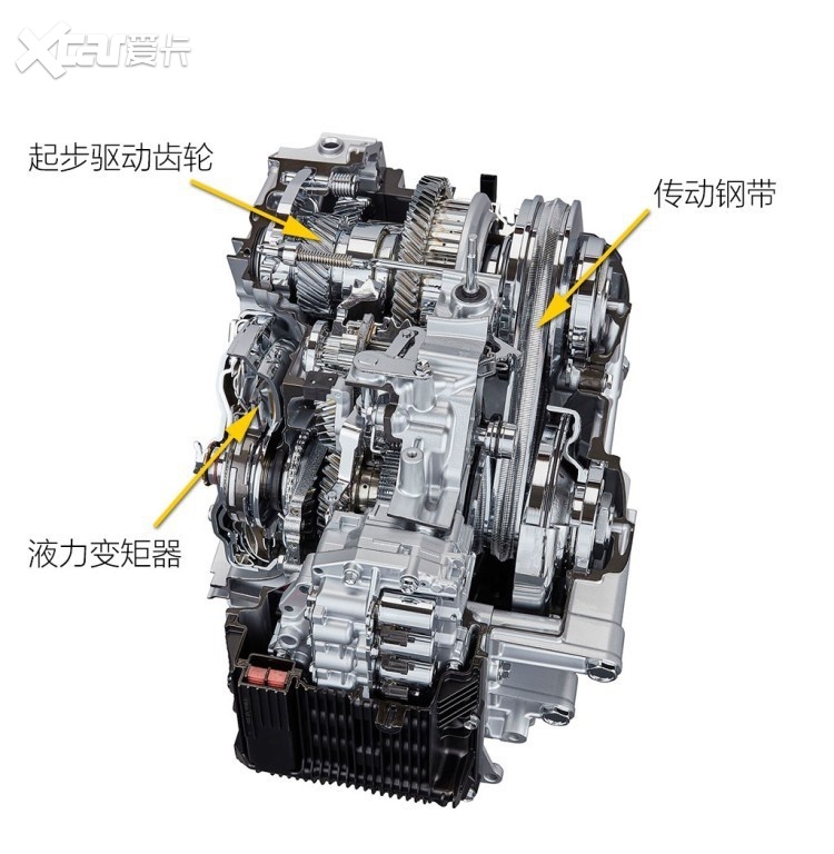 丰田新一代普拉全系四缸+CVT，你怎么看？