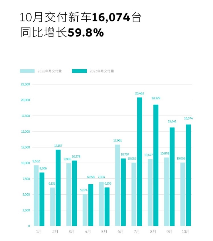 动作频频的蔚来，在“修老路”还是寻找新出路？