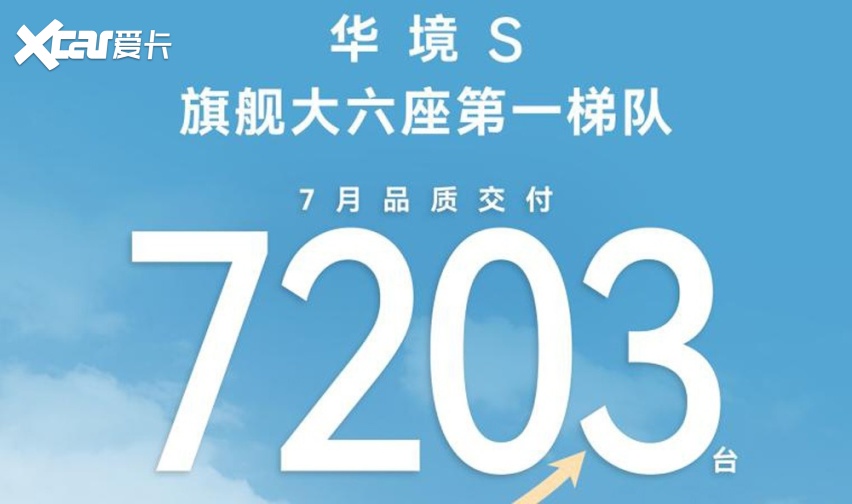 仍是集团销冠，上汽通用五菱，7月销量超过10.8万台