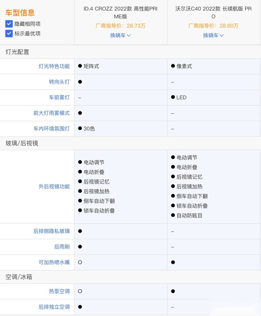 沃尔沃C40和大众ID.4 CROZZ 谁值得买？