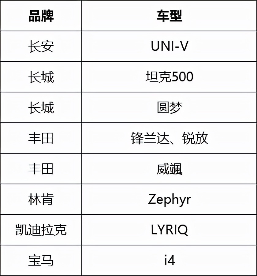 广州车展将开幕,重磅新车大盘点(上)