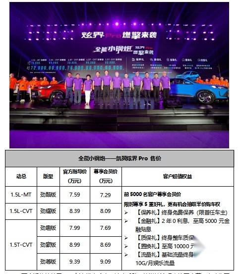 7.29万起,“全能小钢炮”凯翼炫界Pro燃擎来袭