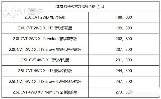 18.88万元-27.33万元，东风日产2020款奇骏智勇登