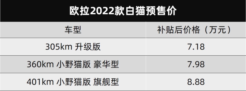 欧拉“一批新猫”开启预售、比亚迪海豚正式亮相…丨今日车闻