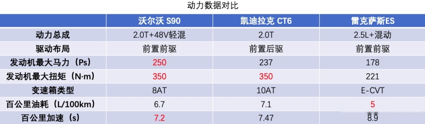 选豪华中大型车型你还只知道BBA？详细对比这三款，让你只选对的