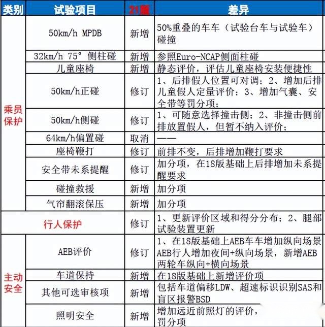 风行游艇成为首个获得2021版史上最严新规程测试五星的MPV