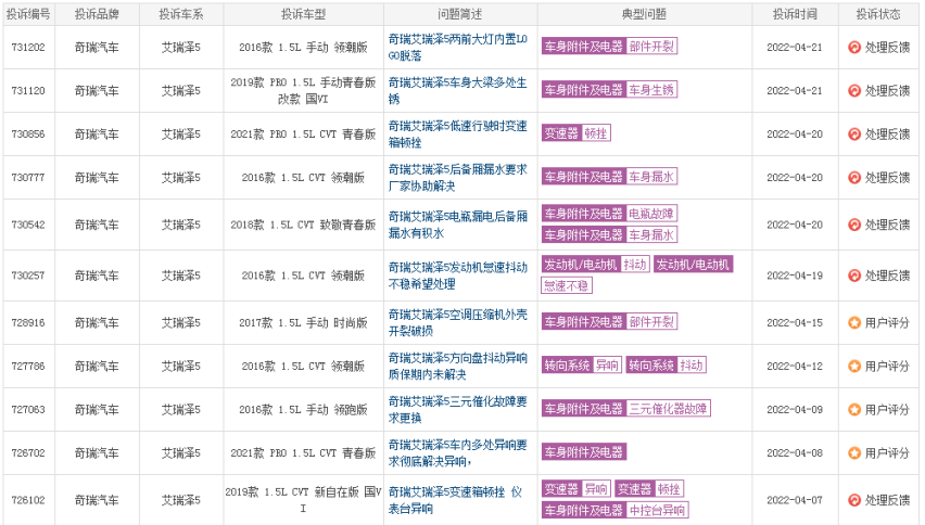 奇瑞携“变身”艾瑞泽8重回轿车市场，能否突出重围？