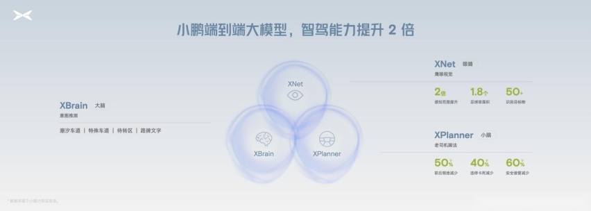 “无AI不智驾”，小鹏汽车率先进入AI智驾时代