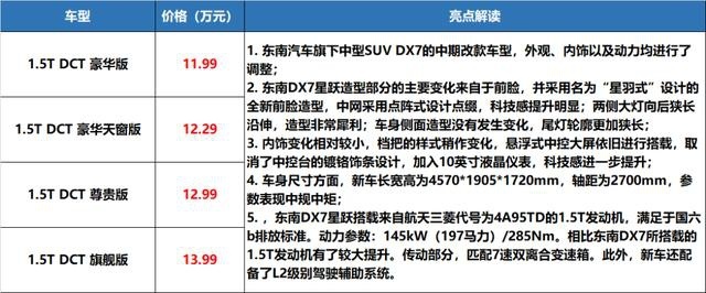 思域上两厢，几何C开卖，新车不多，看点不少