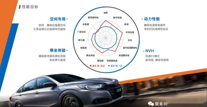 凌派锐·混动技术参数发布 百公里综合油耗仅4L